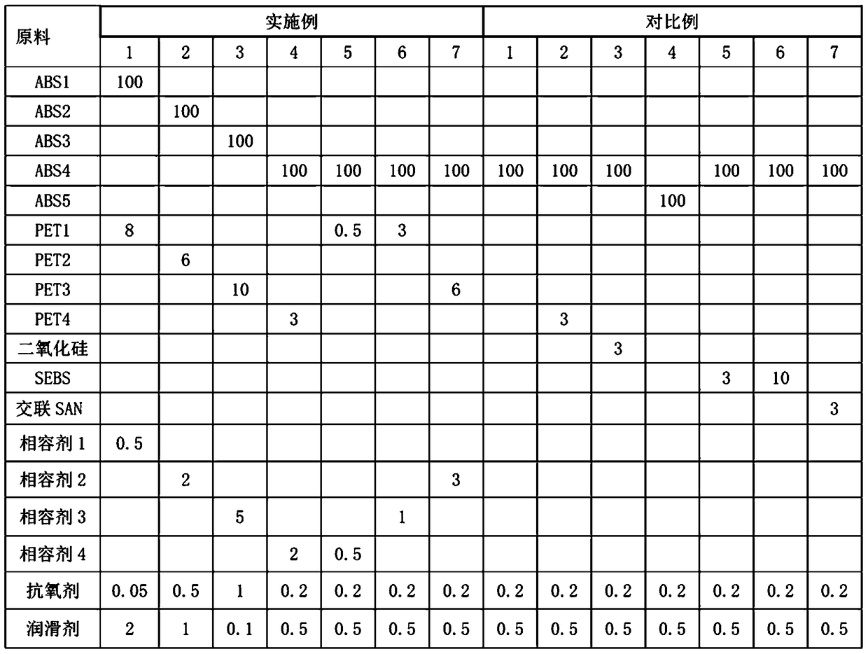 Low-gloss abs resin composition and preparation method thereof