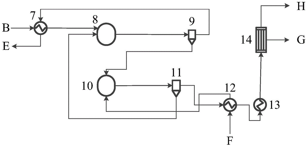 Low-energy-consumption oxygen-enriched combustion system coupling solar energy and chemical loop air separation