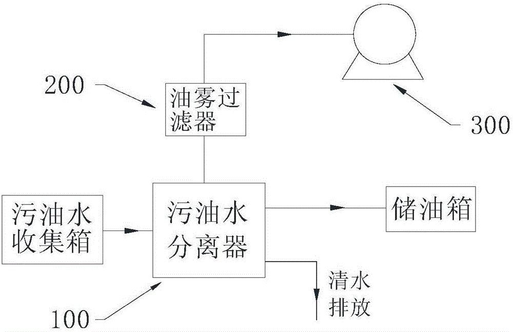 Effluent oil water separation device