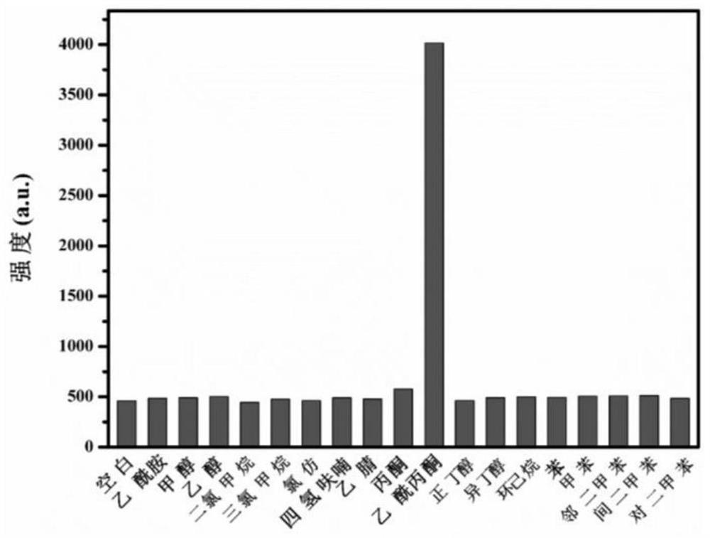 A zinc-based metal-organic framework with selective fluorescence recognition for acetylacetone and its preparation method