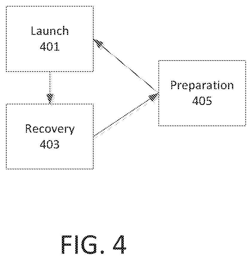 Fully automated launch and recovery platform for unmanned aerial vehicle