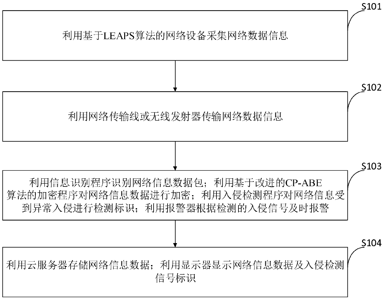 A computer network information security control system and method