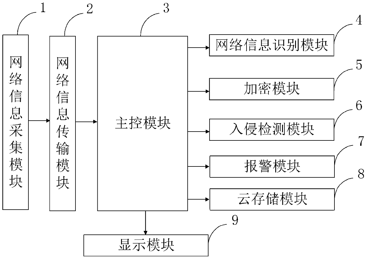 A computer network information security control system and method