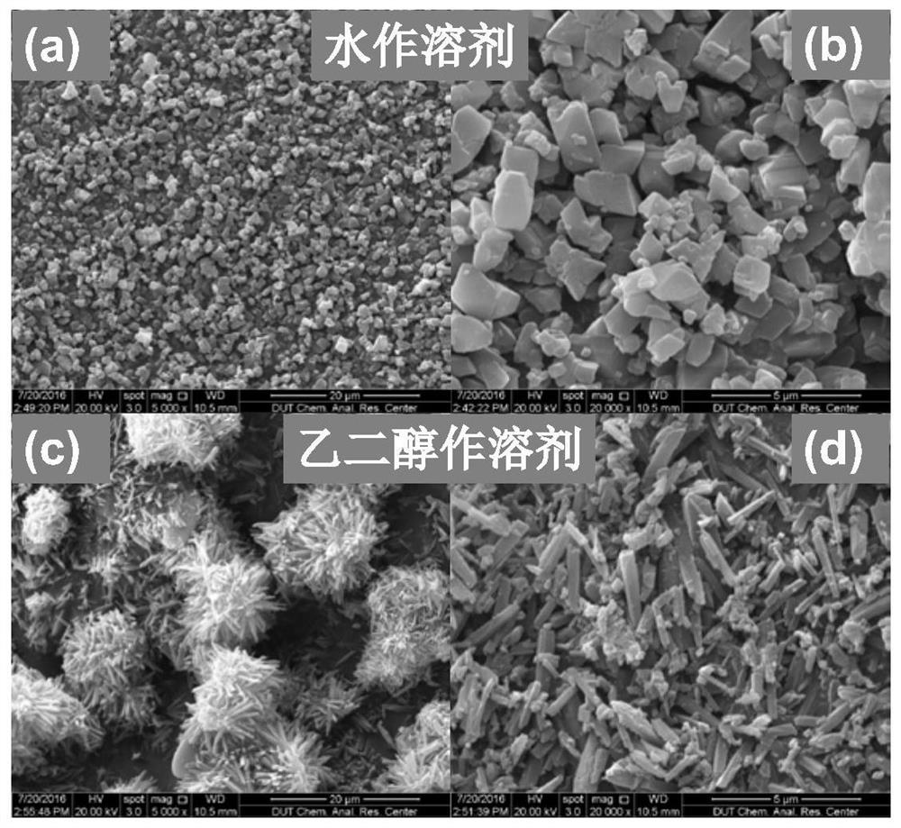 A dye-sensitized battery electrode, its preparation method and application of mil-47 material