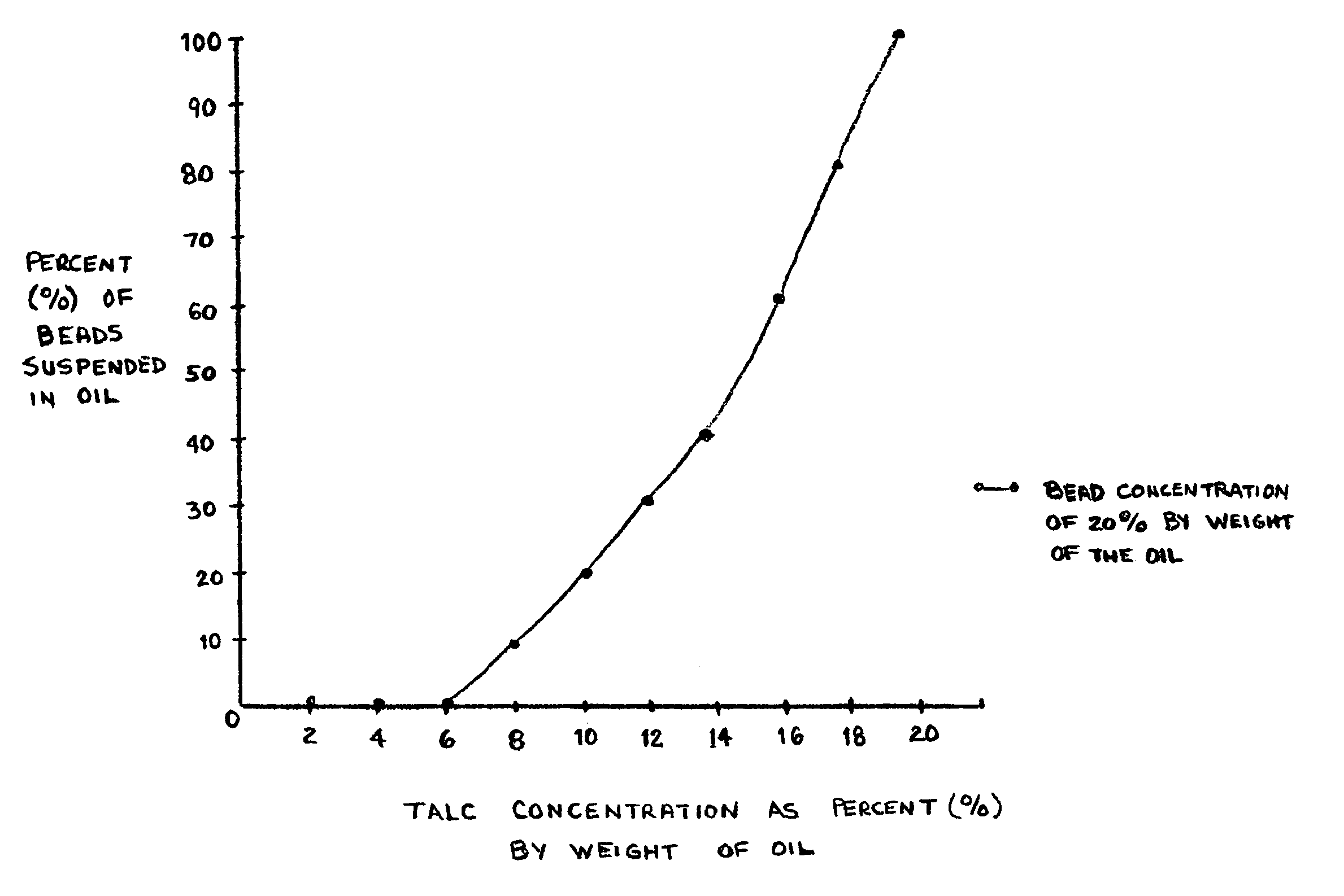 Water-based drilling fluid additive containing talc and graphite