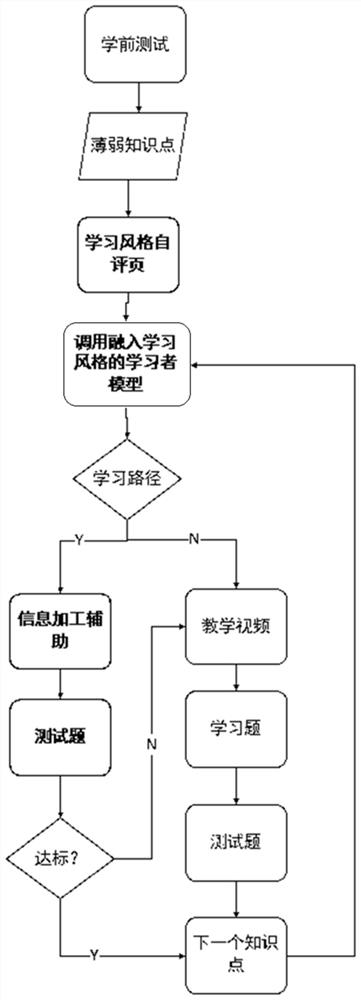 Adaptive Learning Feature Extraction System and Application Based on Dynamic Learning Style Information