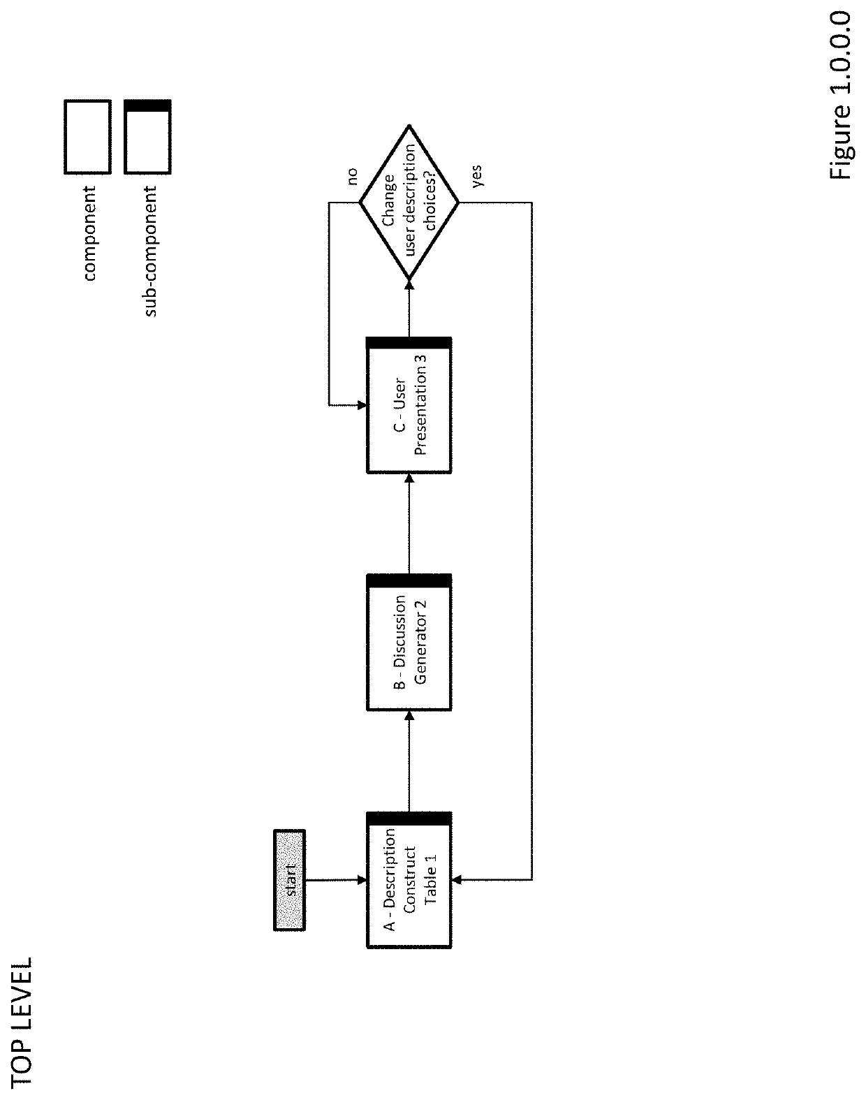 Method and Apparatus for Personal Awareness and Growth