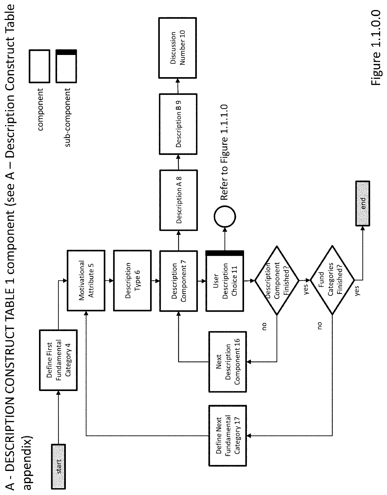 Method and Apparatus for Personal Awareness and Growth