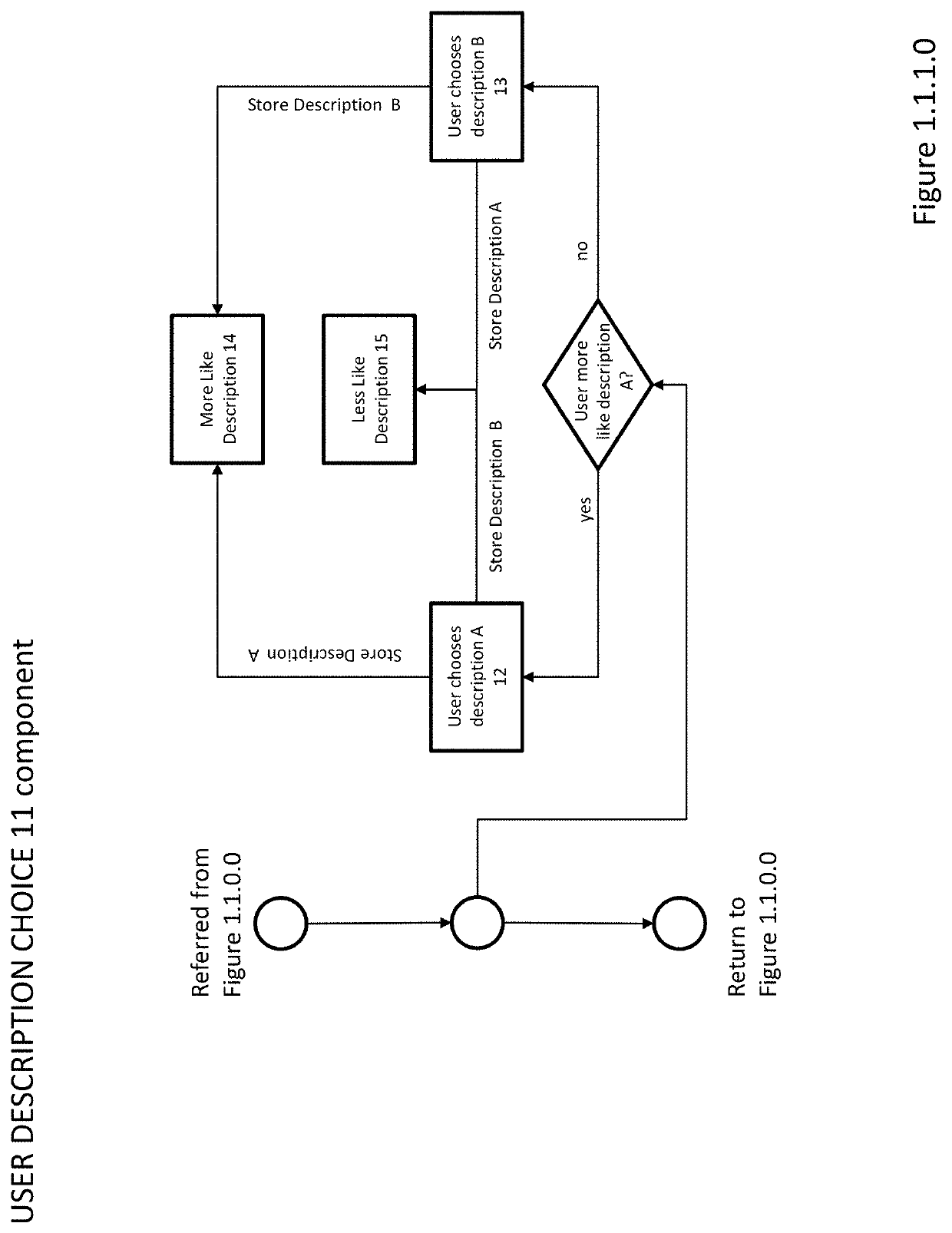 Method and Apparatus for Personal Awareness and Growth