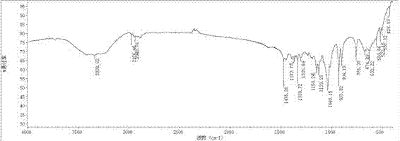 Method for extracting xylose by strong-flavor solid white wine vinasse