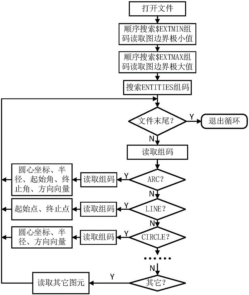 Robot job task generation method based on workpiece model