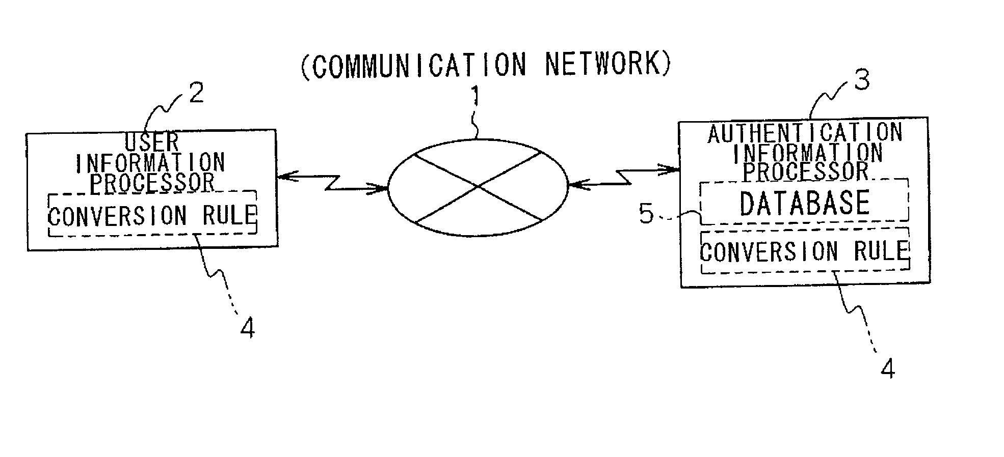 User authentication device and electric commerce system using the device