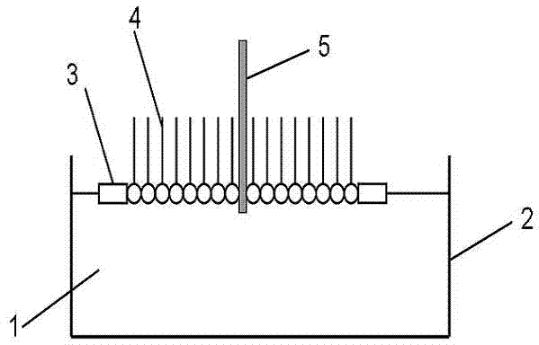 Method for preparing ordered micron/nano structure array of conducting polymer