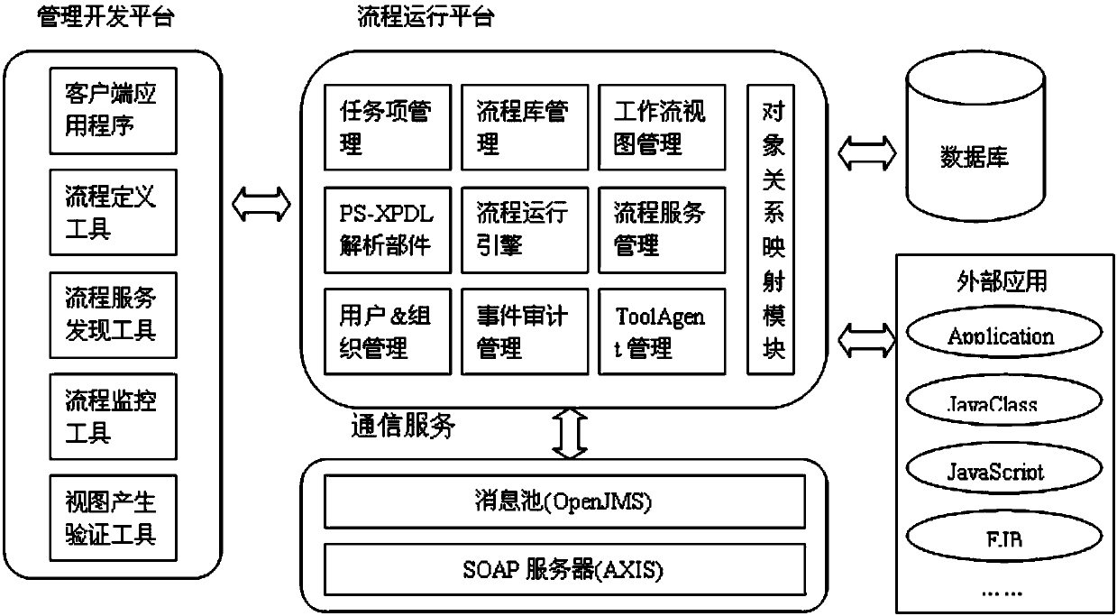 Node deadline mechanism based on process flow band