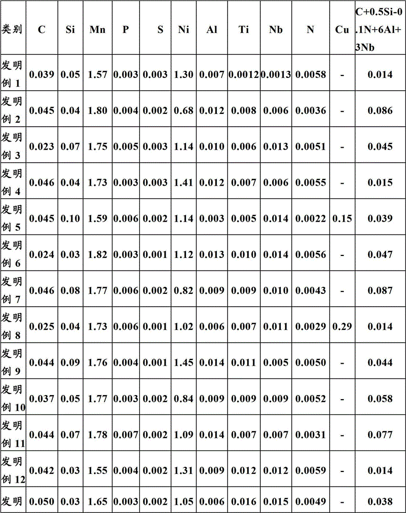 High strength steel sheet having excellent brittle crack resistance and method for manufacturing same