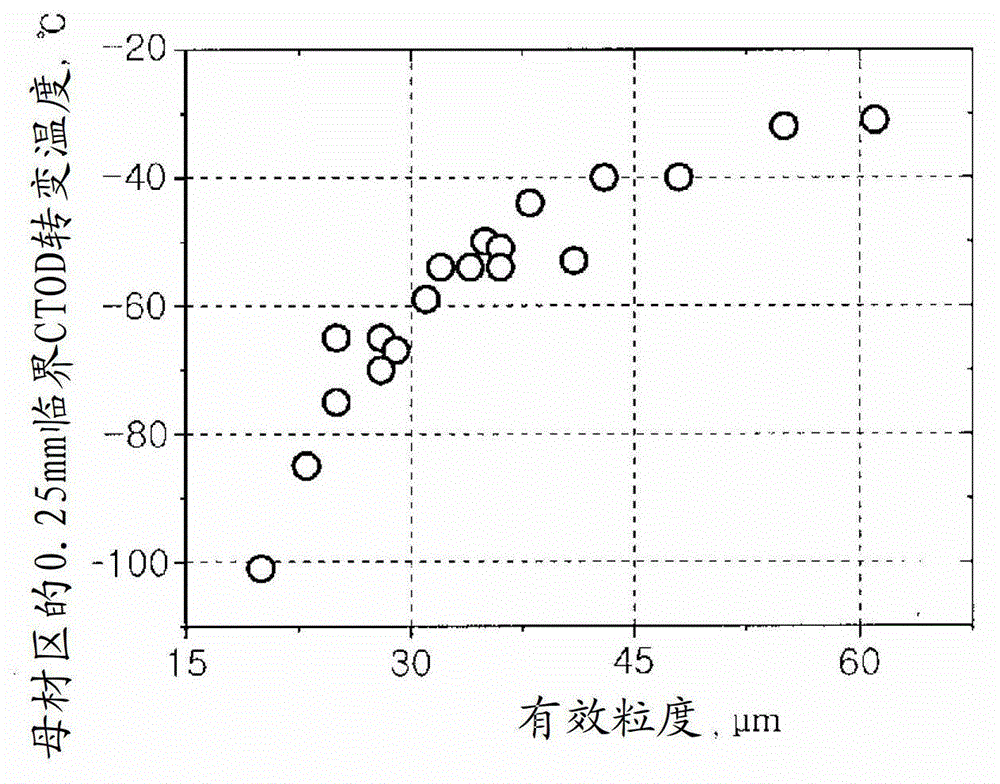 High strength steel sheet having excellent brittle crack resistance and method for manufacturing same