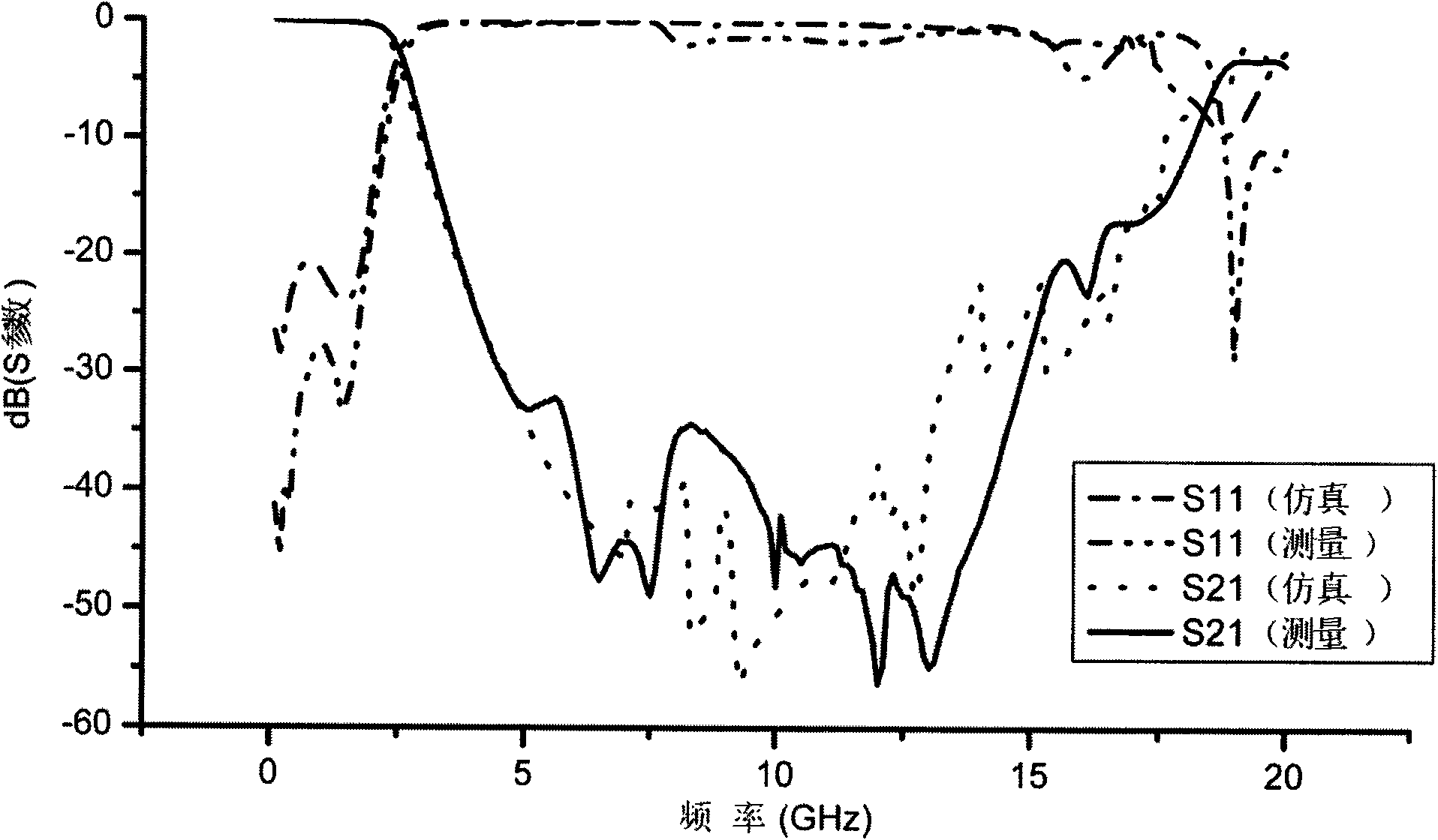 Compact micro-band resonant unit low-pass filter with low insertion loss and wide stopband