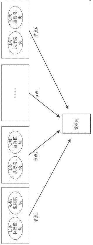 Realization method and performance system for distributed timed task