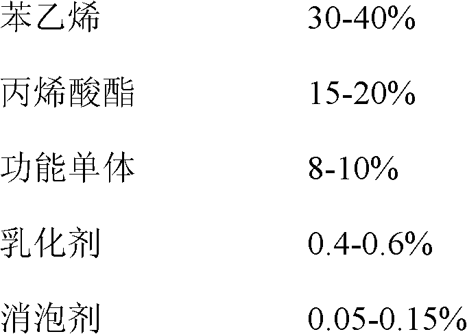 Moisture-proof agent for paper surface and preparation method for moisture-proof agent