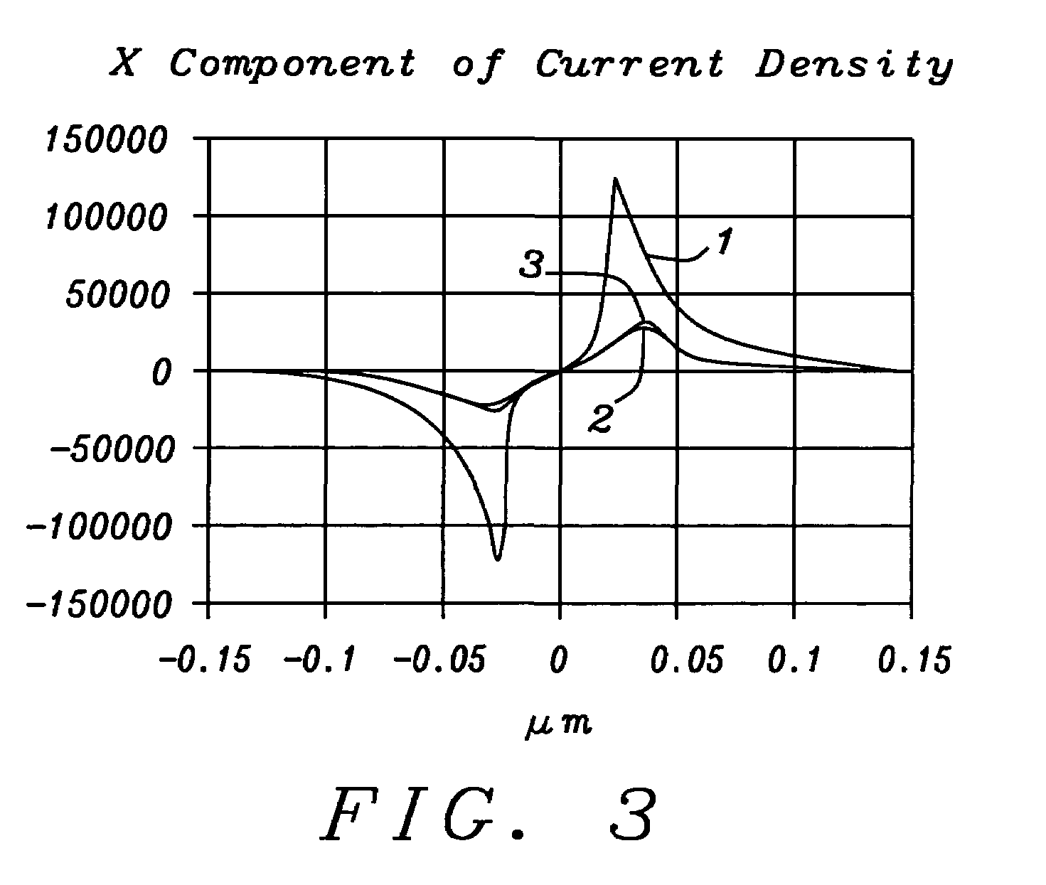 Method of increasing CPP GMR in a spin valve structure