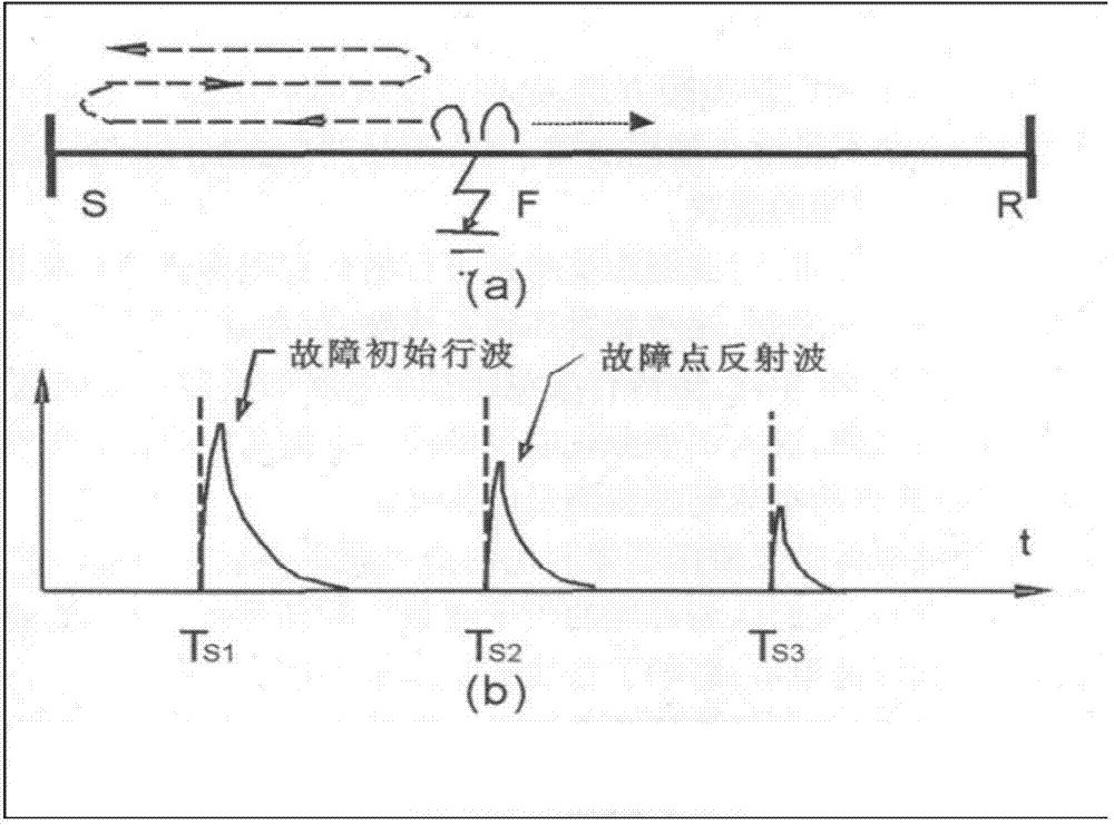 Method and system for locating fault of high-voltage transmission line