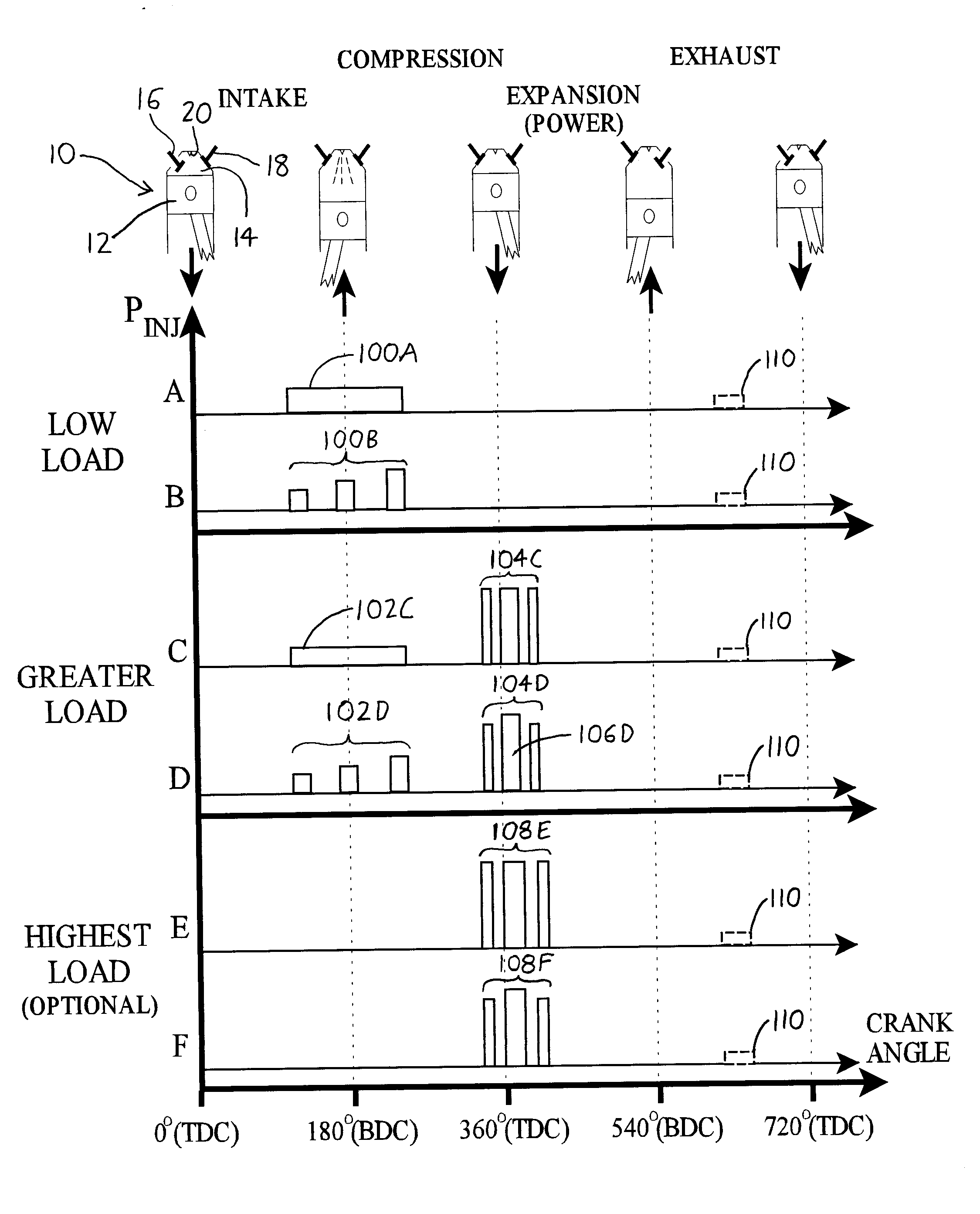 Adaptive engine injection for emissions reduction