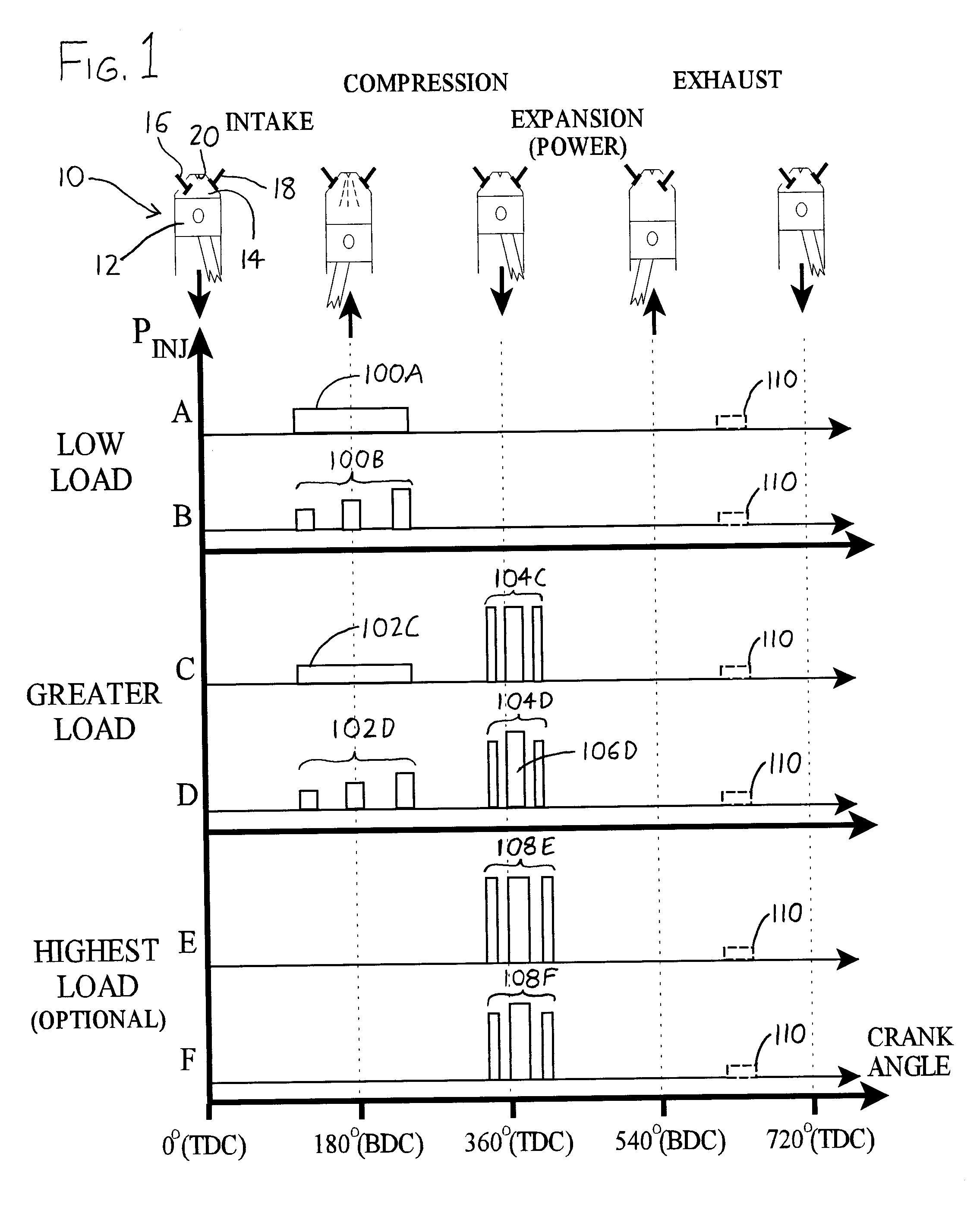 Adaptive engine injection for emissions reduction