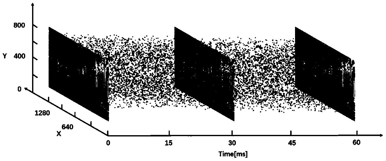 Event camera lane line extraction method based on deep learning