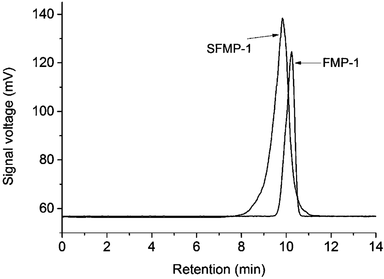 PM2.5 ventilator-induced lung injury antagonist and preparation method thereof