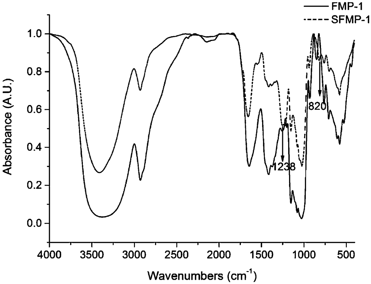 PM2.5 ventilator-induced lung injury antagonist and preparation method thereof