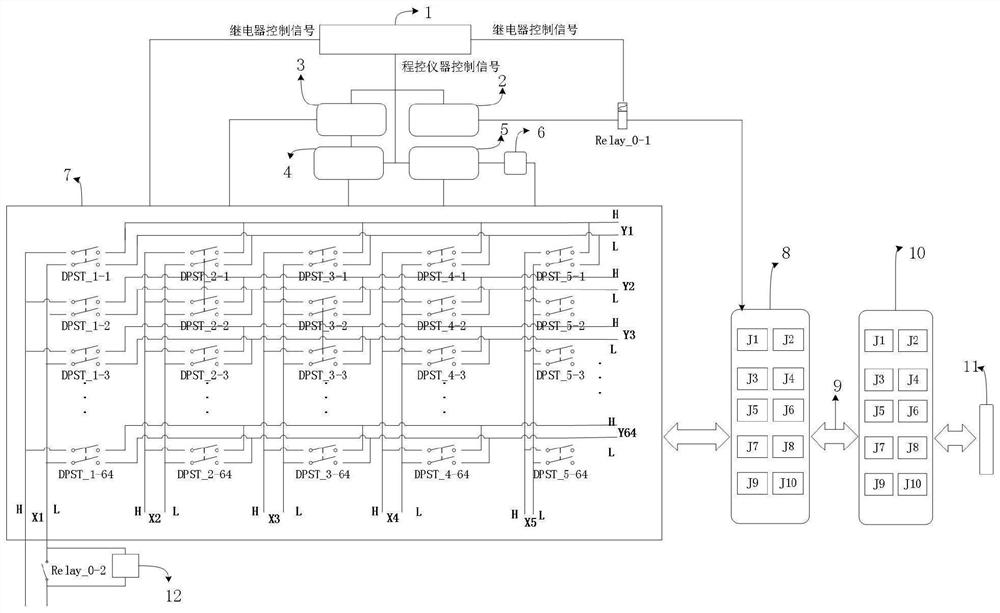 Function test bench for general electric control unit of locomotive