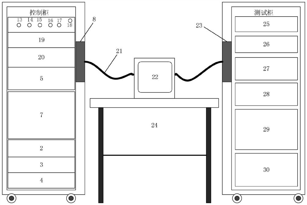 Function test bench for general electric control unit of locomotive