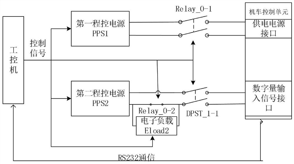 Function test bench for general electric control unit of locomotive