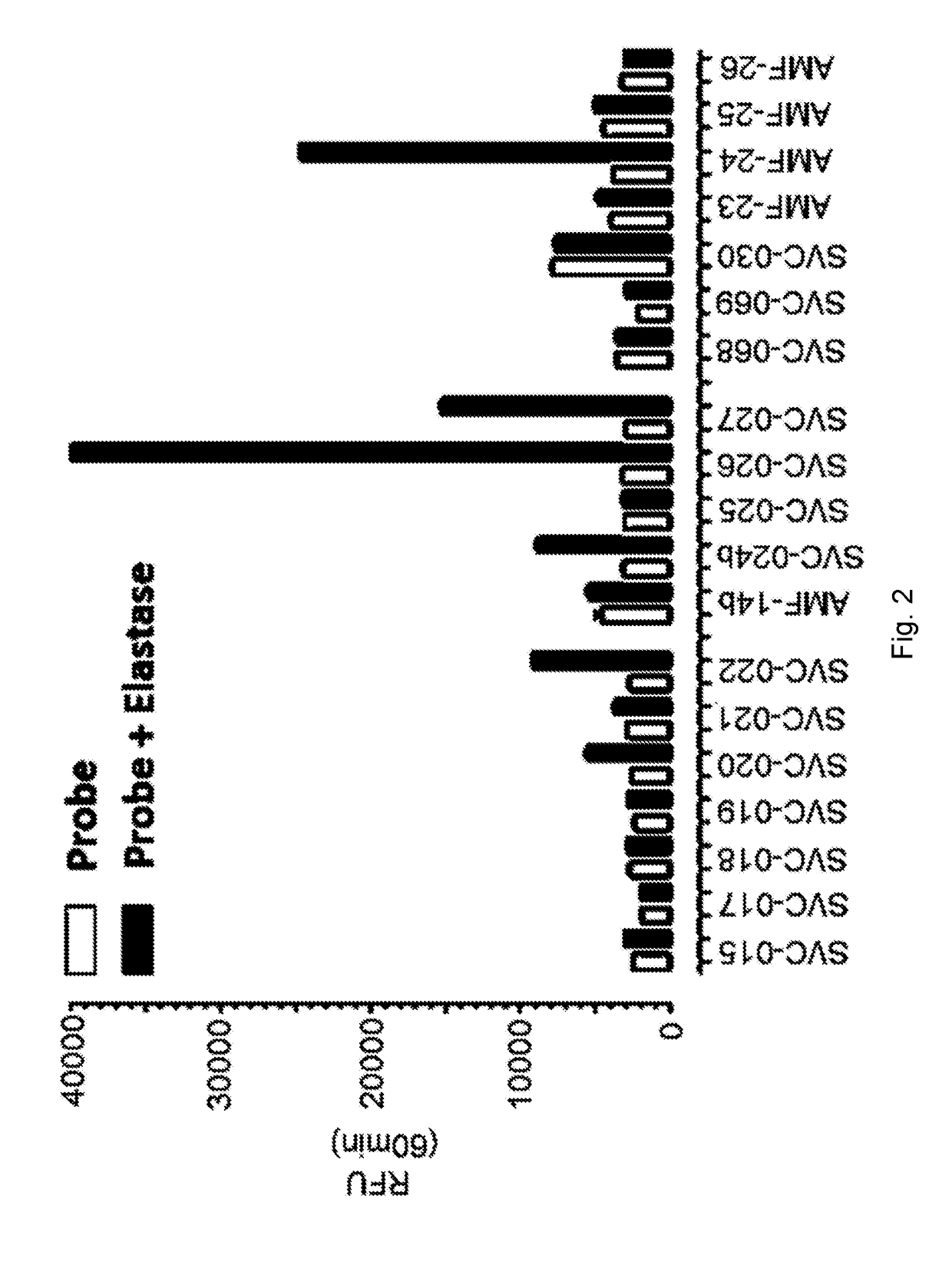 Optical probes for matrix metalloproteinases