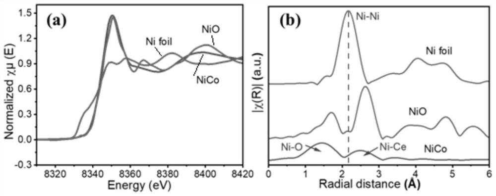 Monatomic catalyst for preparing synthesis gas by methane dry reforming as well as preparation method and application of monatomic catalyst