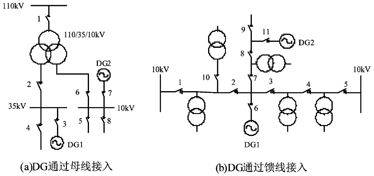 Optimal island dividing calculation method of distributed power distribution network