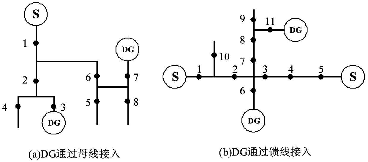 Optimal island dividing calculation method of distributed power distribution network