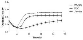 Application of Garlic Veratrine in the Preparation of Drugs for Prevention and Treatment of Candida Albicans Infection