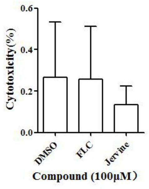 Application of Garlic Veratrine in the Preparation of Drugs for Prevention and Treatment of Candida Albicans Infection