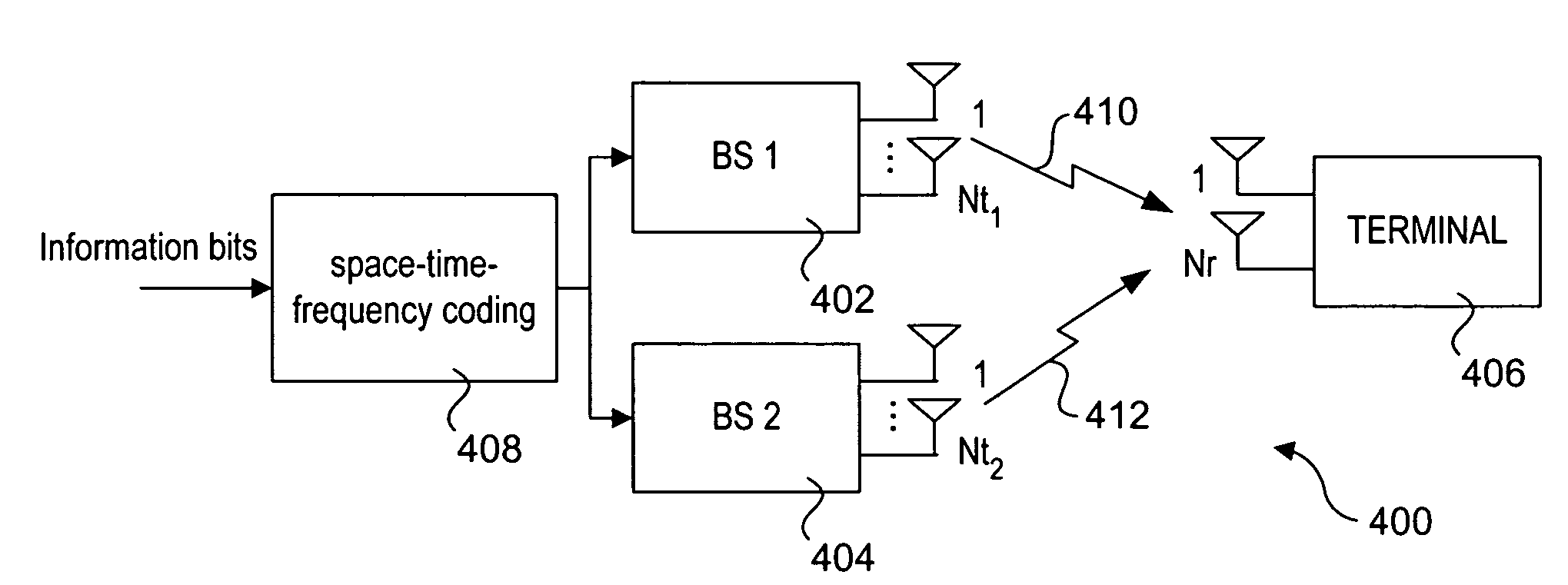 Cooperative MIMO in multicell wireless networks