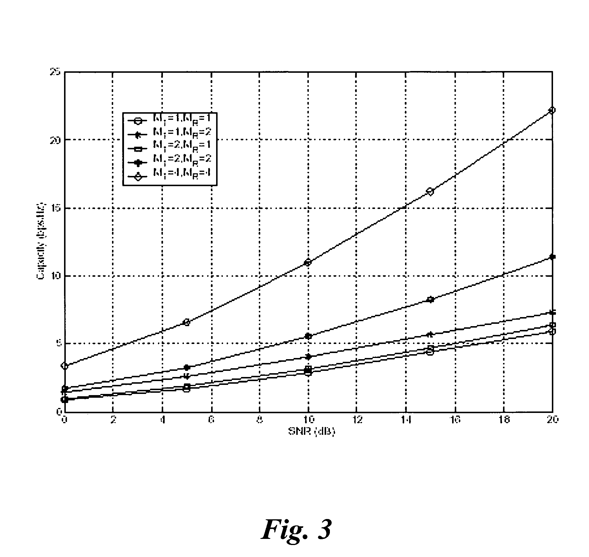 Cooperative MIMO in multicell wireless networks