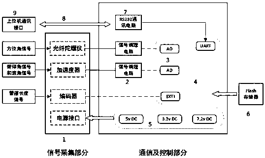 Non-excavation high-precision underground pipe network track detector