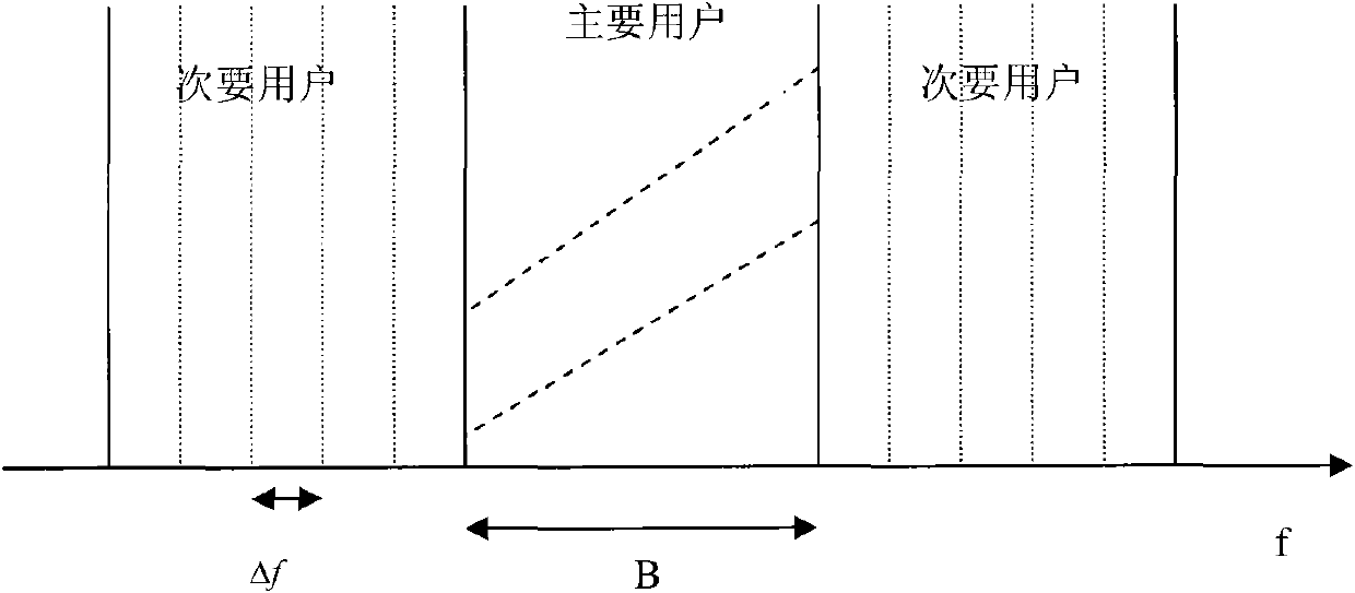 Low-complexity power control method based on discontinuous carrier OFDM system