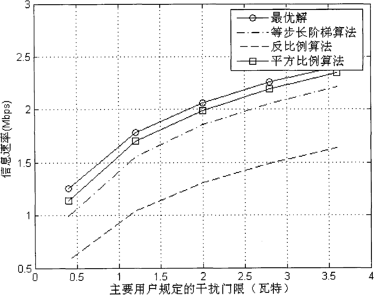 Low-complexity power control method based on discontinuous carrier OFDM system