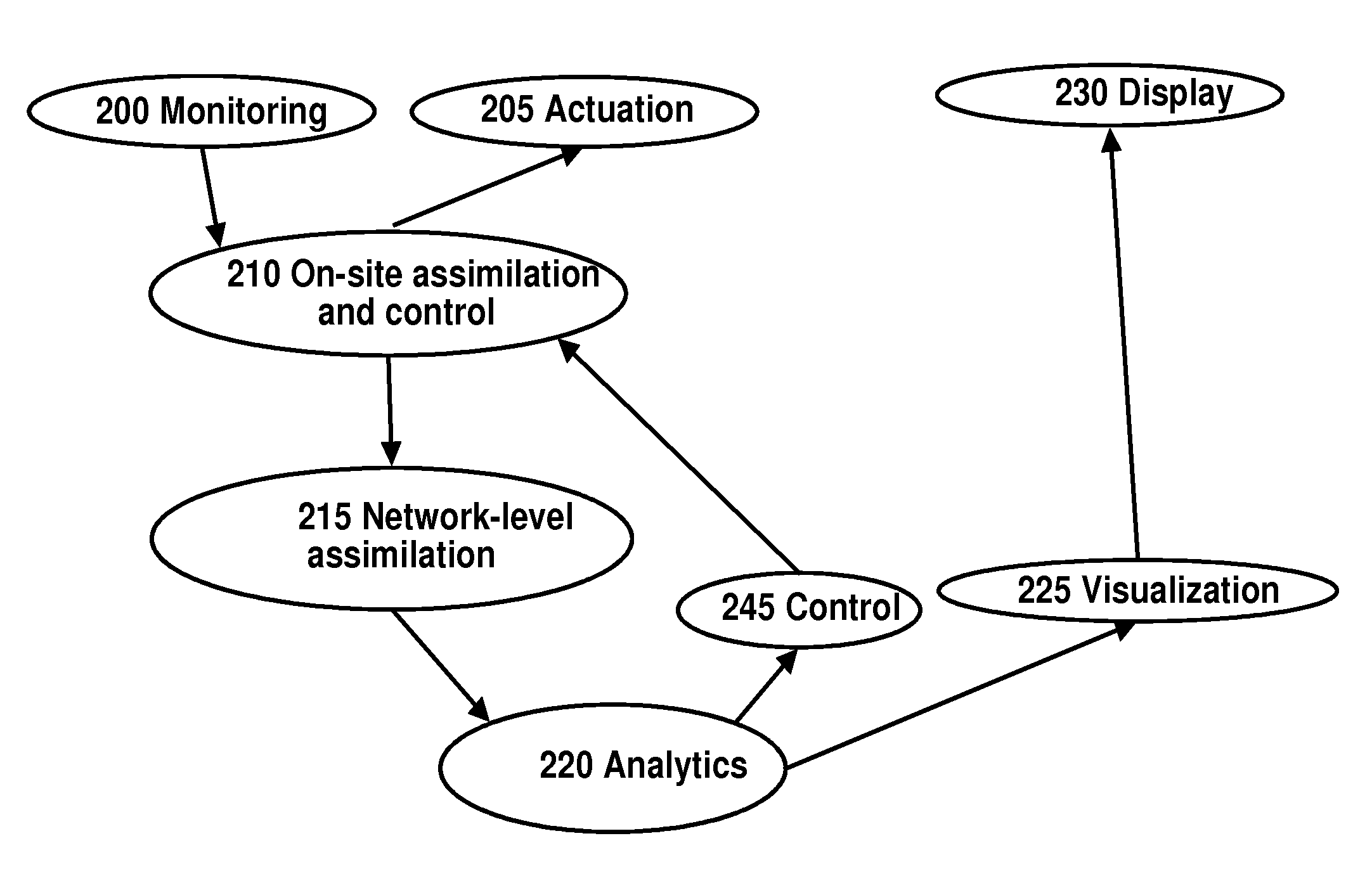 System and Methods for Distributed Web-Enabled Monitoring, Analysis, Human Understanding, and Multi-Modal Control of Utility Consumption