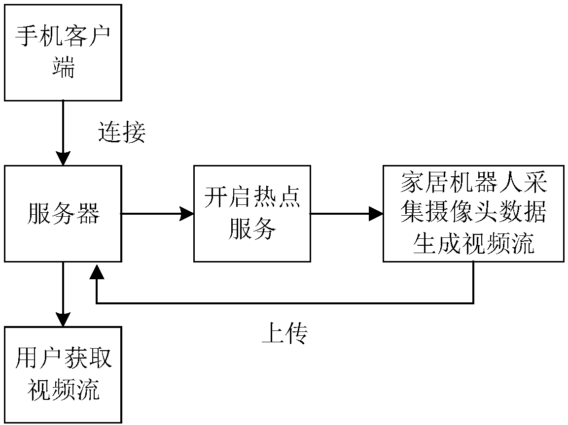 Home robot control system and control method thereof