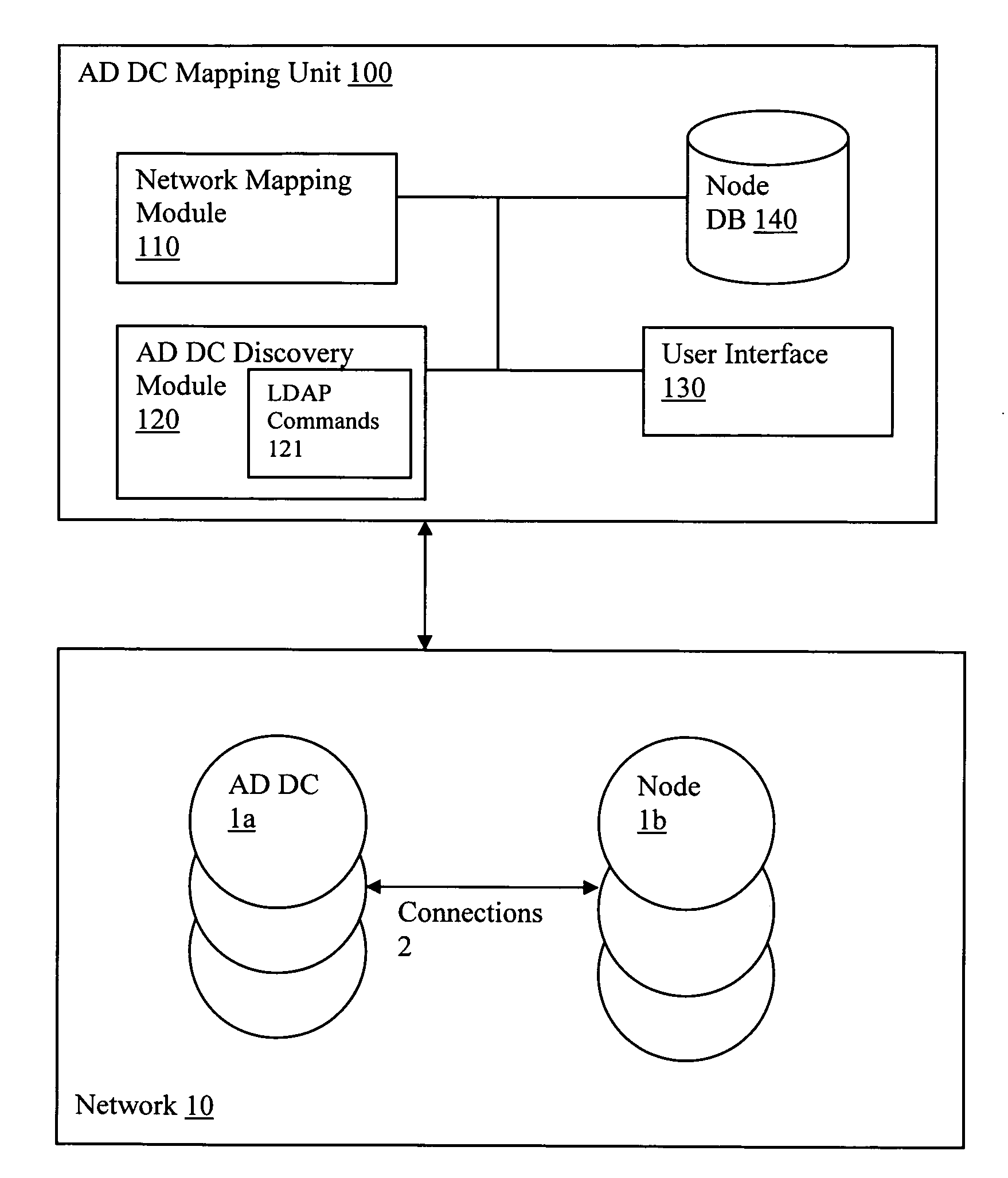 Discovery and visualization of active directory domain controllers in topological network maps