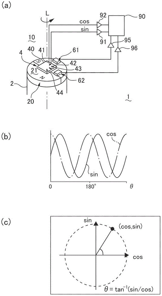 Magnetic resistance element, magnetic sensor device and manufacturing method of magnetic resistance element