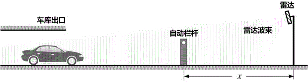 Millimeter wave radar for gate control and control method thereof