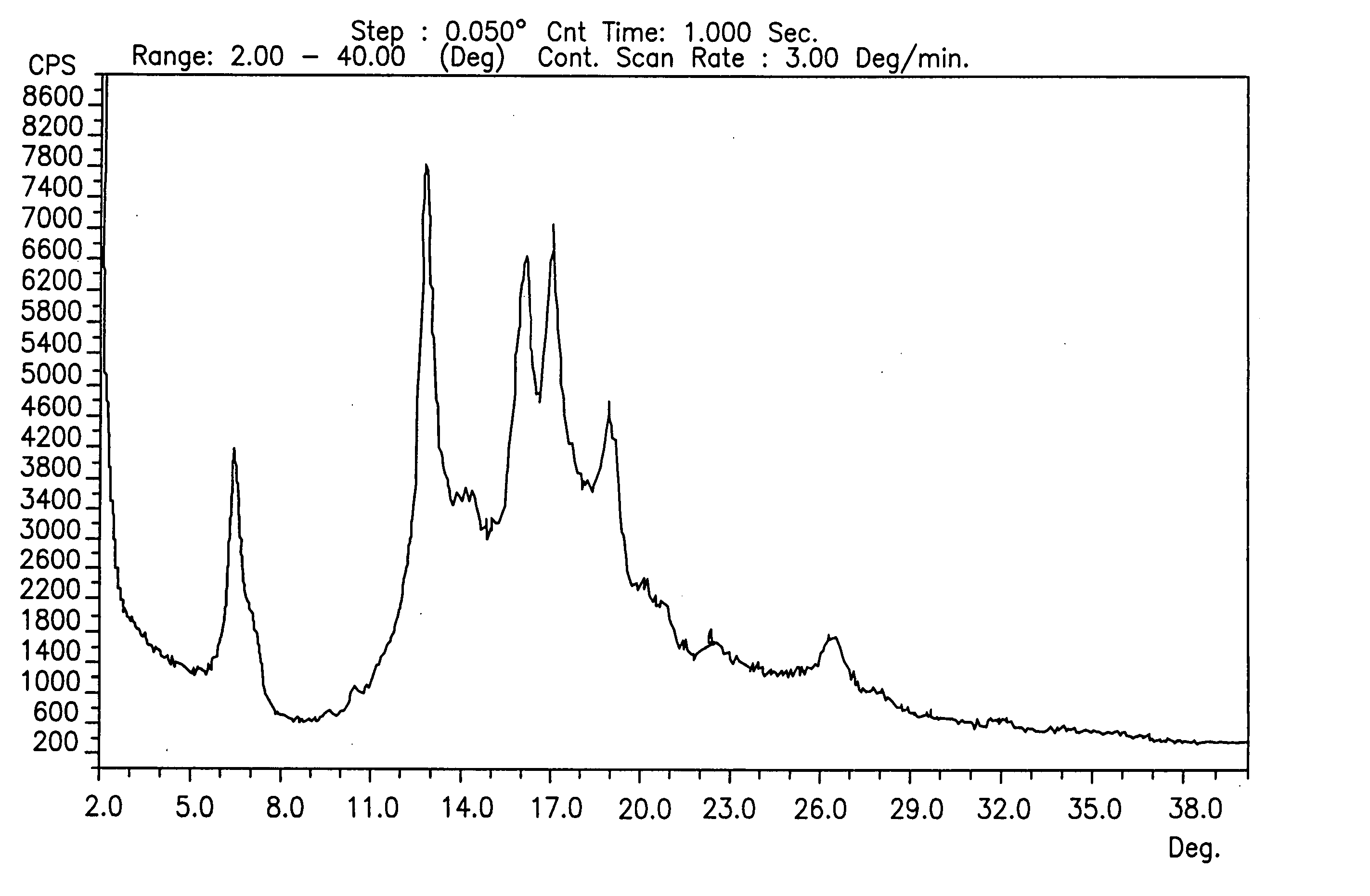 Novel crystalline forms of gatifloxacin